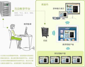 方正智慧教育