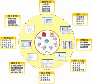 測井資料數據處理