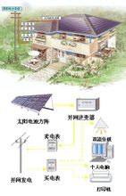 光伏併網發電系統