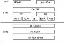 交換機原理