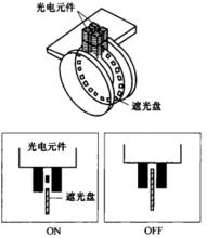 圖3 光電式原理a