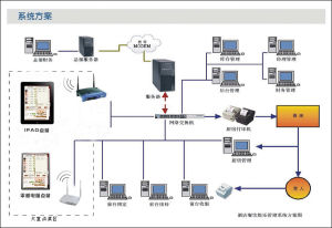 平板系統方案