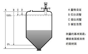 26G雷達液位計