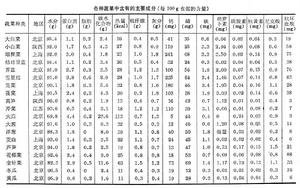 蔬菜加工