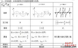 匯總函式