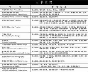 舊金山藝術大學