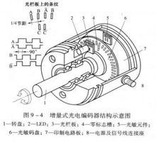 零標誌脈衝