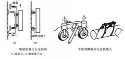 其他行走機構