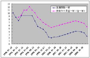 （圖）流動性滯存