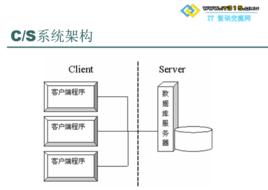 CS架構