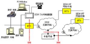 isdn