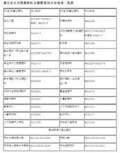 遵義市人力資源和社會保障局地址及聯繫方式