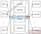 集成搜尋引擎