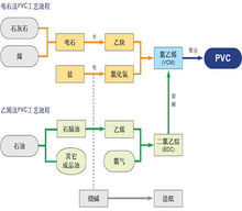 pvc期貨