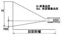 創意螢幕