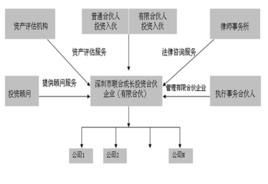 合夥制企業