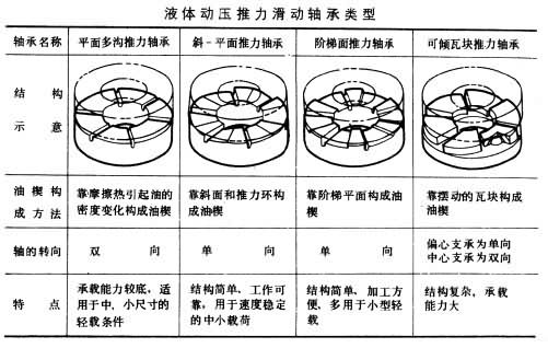 推力滑動軸承