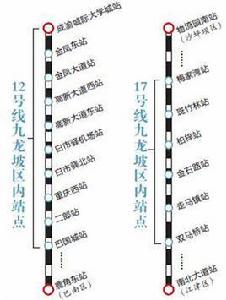 重慶軌道交通12號線