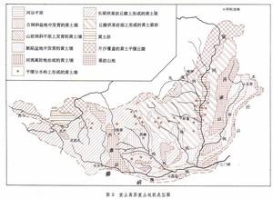 黃土高原黃土地貌類型