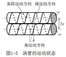 一元二態物質觀