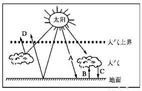 大氣選擇吸收