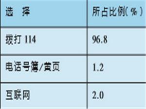 對號碼查詢工具的選擇