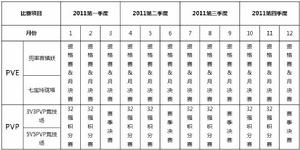 回合制季度超級聯賽2011年賽程