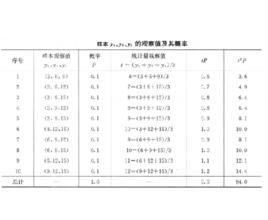 抽樣技術