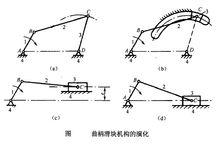 轉動副轉化成移動副