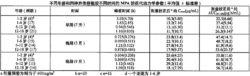 嗎替麥考酚酯膠囊