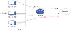 包過濾技術