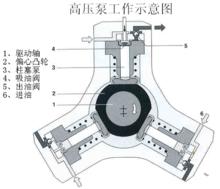 共軌系統