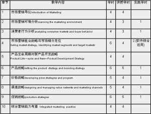 市場行銷學案例