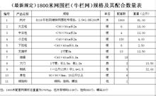 國家標準配置