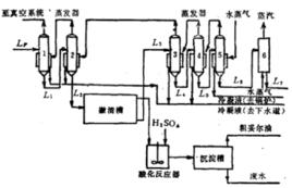 硫酸鹽製紙漿法