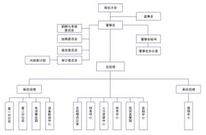 欣旺達電子股份有限公司——組織結構