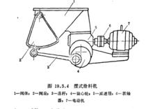 擺式給料機