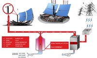 太陽能發電原理