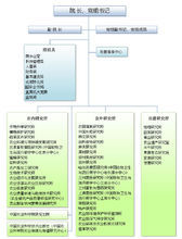 中國農業科學院組織機構圖