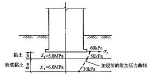 建築物基底面積