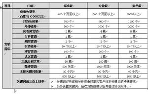 SEM產品介紹