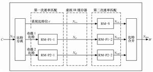 TD-HSDPA基本結構