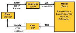 ssh[JavaEE中三種框架Spring + Struts +Hibernate]