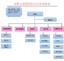 武勝山地救援隊