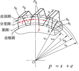 分度圓