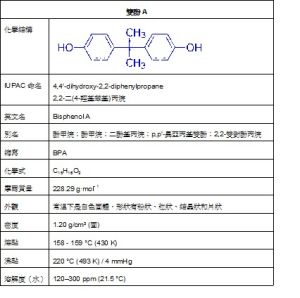 內分泌干擾素