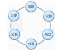 中國正通汽車服務控股有限公司