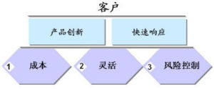 流程銀行