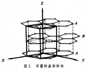 碳和石墨材料