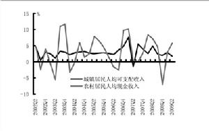 《金融時報》股票價格指數